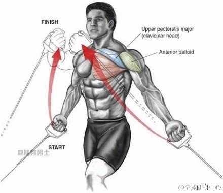 锻炼胸肌的第四组动作：龙门架绳索上拉
